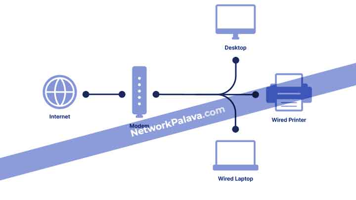 Data and Internet Access